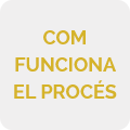 Com funciona el procés Com funciona el procés