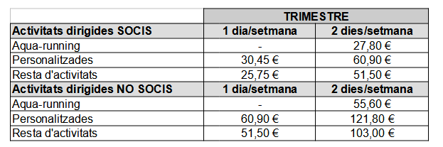 PREUS ACTIVITATS 2025